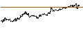Intraday Chart für Euro / Hongkong-Dollar (EUR/HKD)
