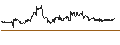 Intraday chart for Russian Rouble / Hongkong-Dollar (RUB/HKD)