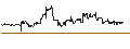Intraday chart for Russian Rouble / Hongkong-Dollar (RUB/HKD)