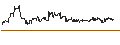 Intraday-grafiek van Russian Rouble / Hongkong-Dollar (RUB/HKD)
