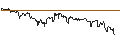 Intraday Chart für Saudi Riyal / Hongkong-Dollar (SAR/HKD)