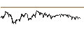 Gráfico intradía de Indian Rupee / Hongkong-Dollar (INR/HKD)