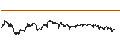Intraday Chart für Indian Rupee / Hongkong-Dollar (INR/HKD)