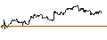 Intraday Chart für Mexican Peso / Hongkong-Dollar (MXN/HKD)