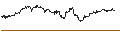 Intraday Chart für South African Rand / Hongkong-Dollar (ZAR/HKD)