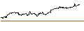 Gráfico intradía de Australian Dollar / Indian Rupee (AUD/INR)