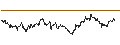 Intraday Chart für Swedish Krona / Indian Rupee (SEK/INR)