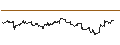 Gráfico intradía de Brazilian Real / Japanese Yen (BRL/JPY)