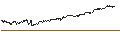 Intraday Chart für Danish Krone / Japanese Yen (DKK/JPY)
