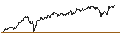 Intraday Chart für Danish Krone / Japanese Yen (DKK/JPY)