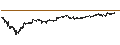 Intraday chart for Hongkong-Dollar / Japanese Yen (HKD/JPY)