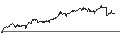 Gráfico intradía de Hungarian Forint / Japanese Yen (HUF/JPY)