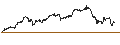 Intraday Chart für Hungarian Forint / Japanese Yen (HUF/JPY)