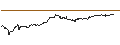 Gráfico intradía de Mexican Peso / Japanese Yen (MXN/JPY)