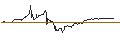 Intraday Chart für Pakistan Rupee / Japanese Yen (PKR/JPY)