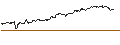 Gráfico intradía de Pakistan Rupee / Japanese Yen (PKR/JPY)