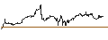 Grafico intraday di Russian Rouble / Japanese Yen (RUB/JPY)