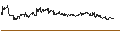 Intraday Chart für Russian Rouble / Japanese Yen (RUB/JPY)