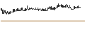Intraday chart for Swedish Krona / Japanese Yen (SEK/JPY)
