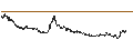 Gráfico intradía de Japanese Yen / Cambodian Riel (JPY/KHR)
