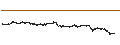 Intraday Chart für Euro / Norwegian Kroner (EUR/NOK)