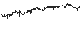 Intraday Chart für Australian Dollar / New Zealand Dollar (AUD/NZD)