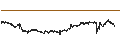 Intraday Chart für British Pound / New Zealand Dollar (GBP/NZD)