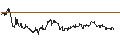 Gráfico intradía de British Pound / Russian Rouble (GBP/RUB)