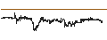 Intraday Chart für US Dollar / Russian Rouble (USD/RUB)