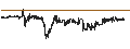Intraday Chart für US Dollar / Russian Rouble (USD/RUB)