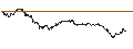 Gráfico intradía de Indian Rupee / Singapore-Dollar (INR/SGD)