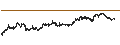 Intraday Chart für US Dollar / Singapore-Dollar (USD/SGD)