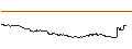 Gráfico intradía de Japanese Yen / El-Salvador-Colon (JPY/SVC)