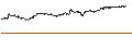 Grafico intraday di Australian Dollar / Tawain Dollar (AUD/TWD)