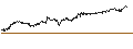 Intraday Chart für Australian Dollar / Tawain Dollar (AUD/TWD)
