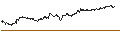Grafico intraday di Australian Dollar / Tawain Dollar (AUD/TWD)