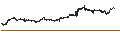 Grafico intraday di Australian Dollar / US Dollar (AUD/USD)