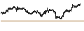 Grafico intraday di Canadian Dollar / US Dollar (CAD/USD)