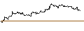 Intraday Chart für Danish Krone / US Dollar (DKK/USD)