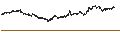 Intraday Chart für New Zealand Dollar / US Dollar (NZD/USD)