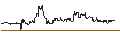 Intraday Chart für Russian Rouble / US Dollar (RUB/USD)
