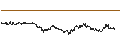 Intraday Chart für Tawain Dollar / US Dollar (TWD/USD)
