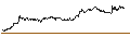 Gráfico intradía de New Zealand Dollar / CFP-Franc (NZD/XPF)