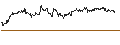 Intraday Chart für Australian Dollar / CFP-Franc (AUD/XPF)