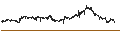 Intraday Chart für Swiss Franc / US Dollar (CHF/USD)