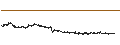 Intraday Chart für US Dollar / Australian Dollar (USD/AUD)