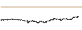 Intraday Chart für US Dollar / Australian Dollar (USD/AUD)