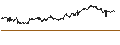 Grafico intraday di Turkish Lira / Japanese Yen (TRY/JPY)