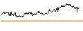 Gráfico intradía de Turkish Lira / Japanese Yen (TRY/JPY)