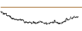 Intraday Chart für Schaeffler AG